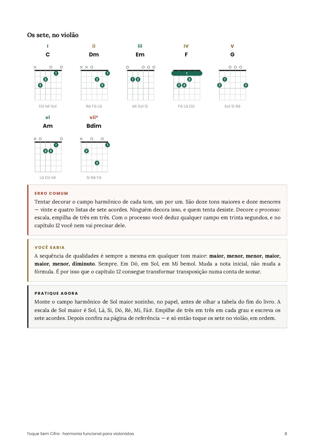 Página do livro mostrando os sete acordes do campo harmônico de Dó com diagramas de digitação